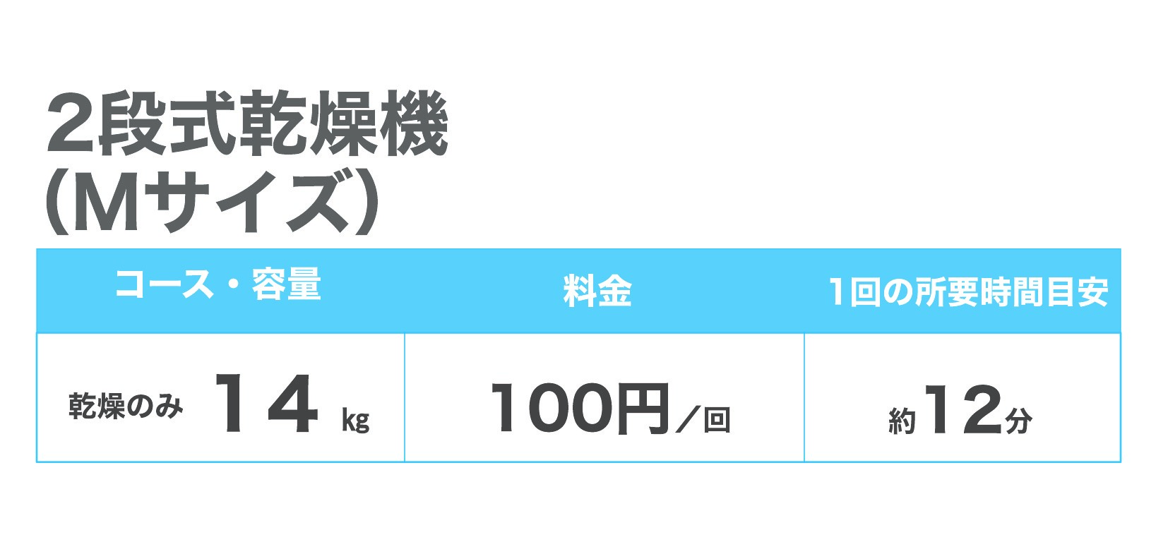 乾燥機
