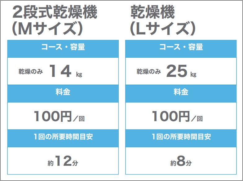 乾燥機