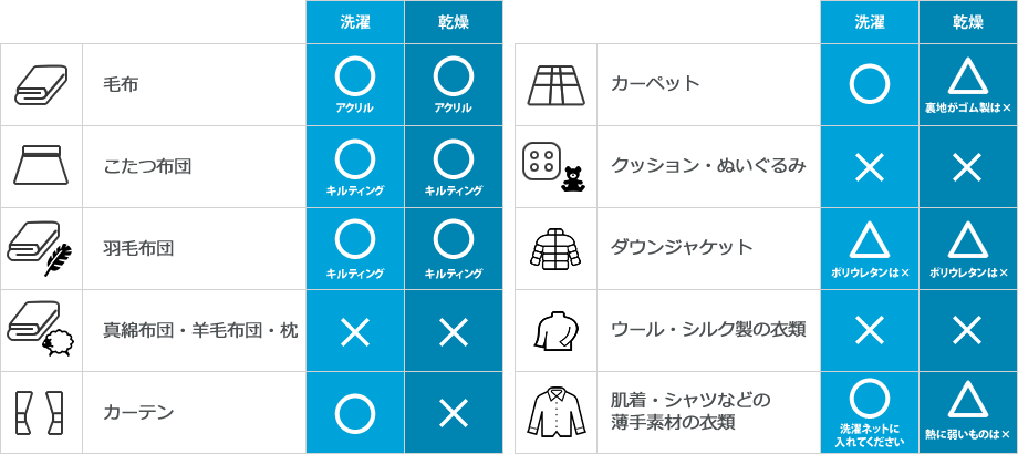 洗える物・洗えない物