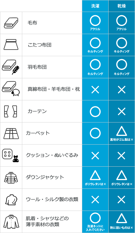 洗える物・洗えない物