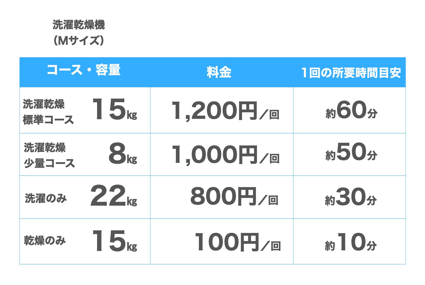 洗濯乾燥機Mサイズ