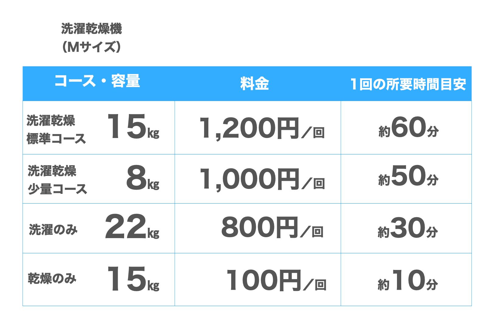 洗濯乾燥機Mサイズ