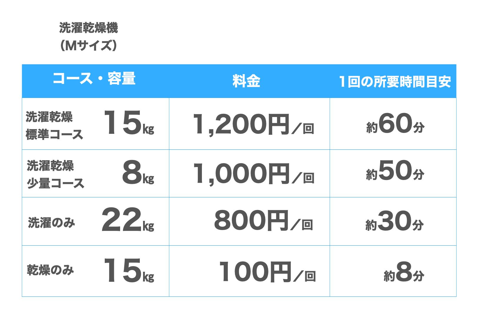 洗濯乾燥機Mサイズ