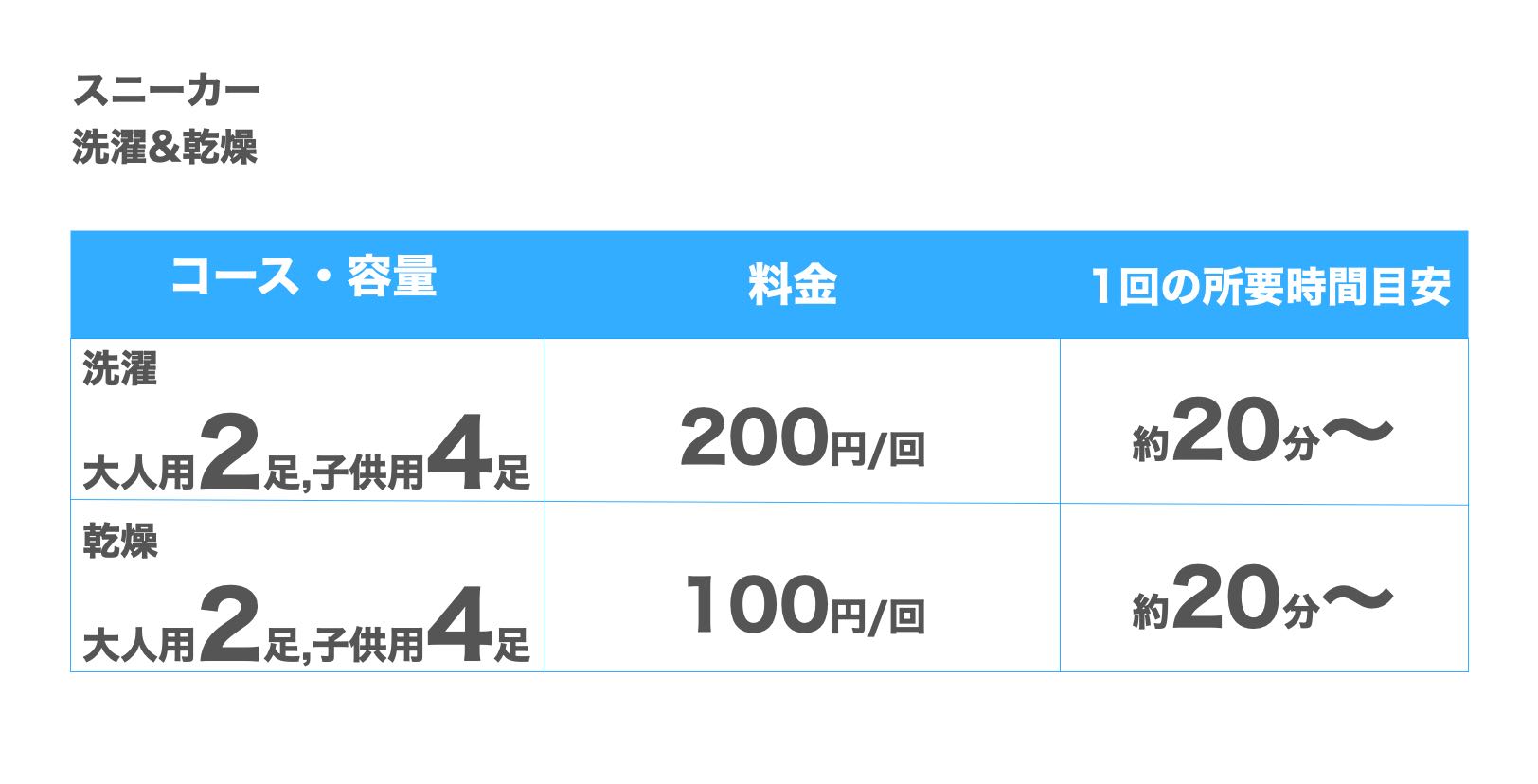 スニーカー洗濯＆乾燥