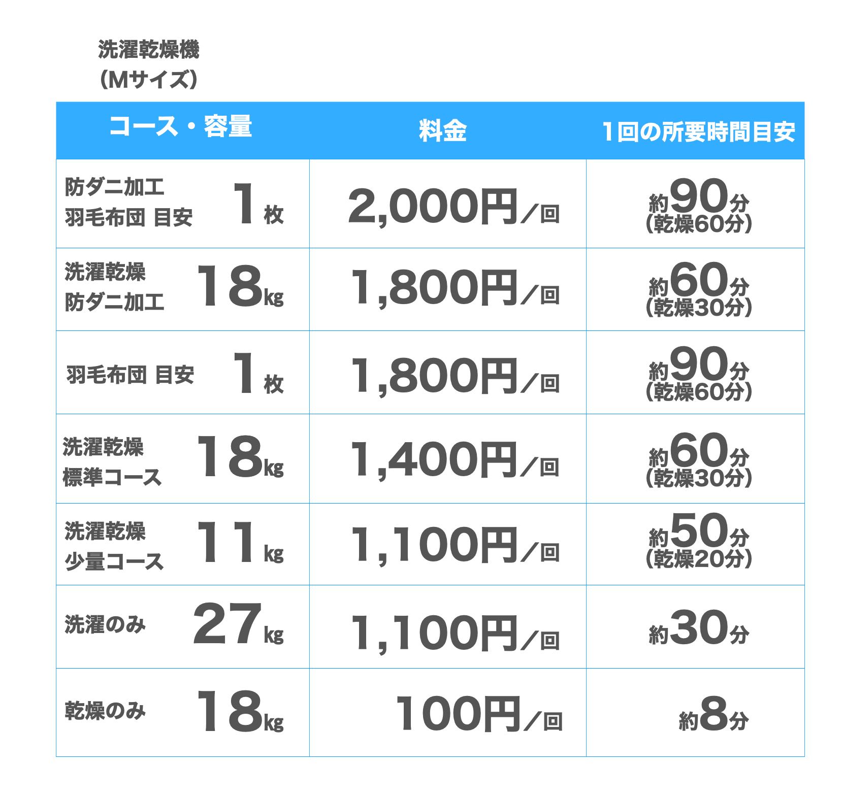 洗濯乾燥機Mサイズ