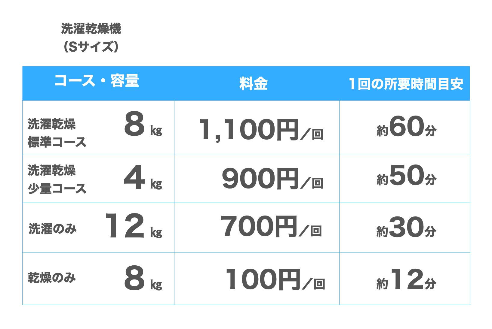 洗濯乾燥機Sサイズ