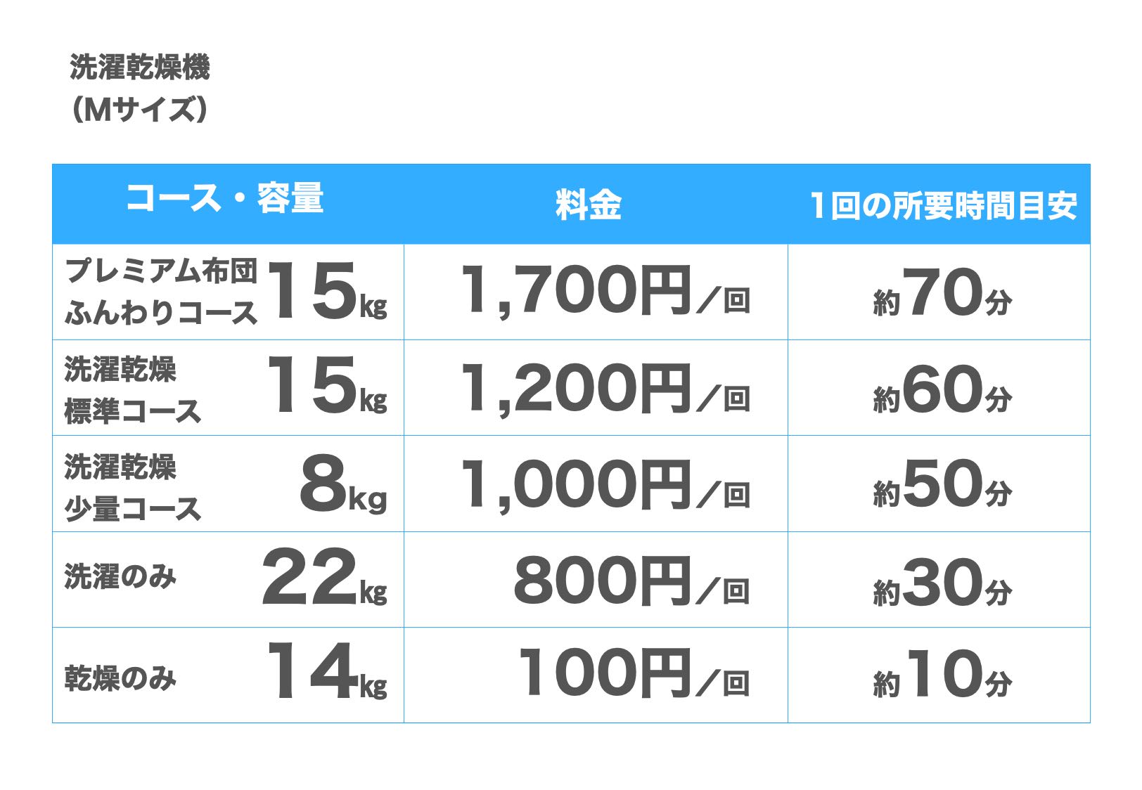 洗濯乾燥機Mサイズ