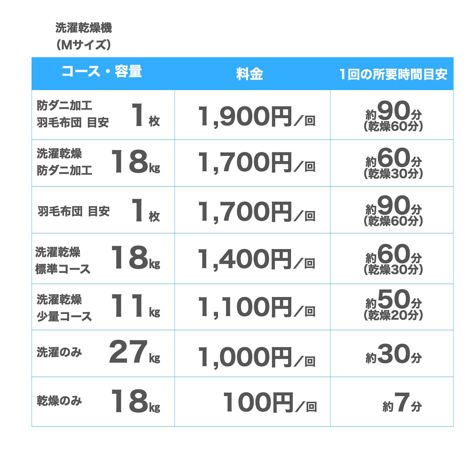 洗濯乾燥機Mサイズ