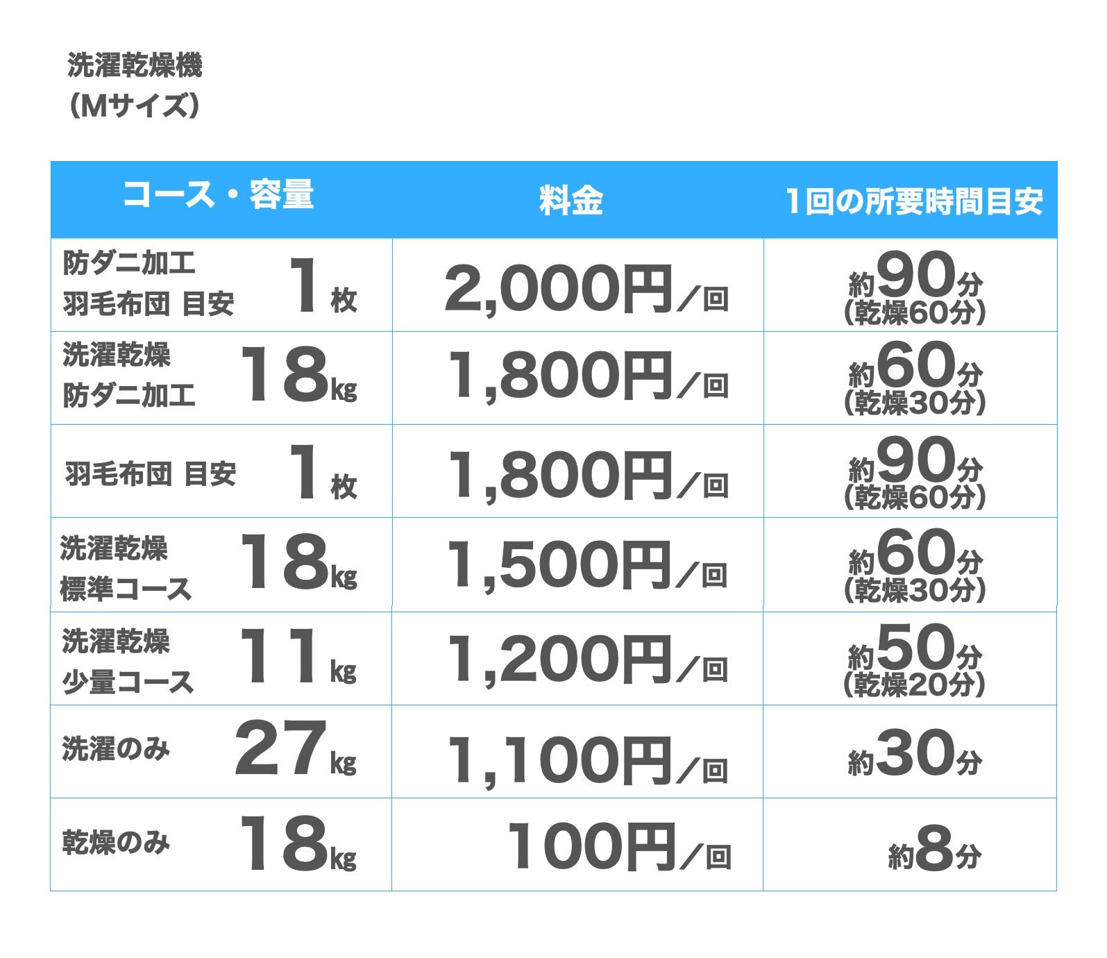 洗濯乾燥機Mサイズ