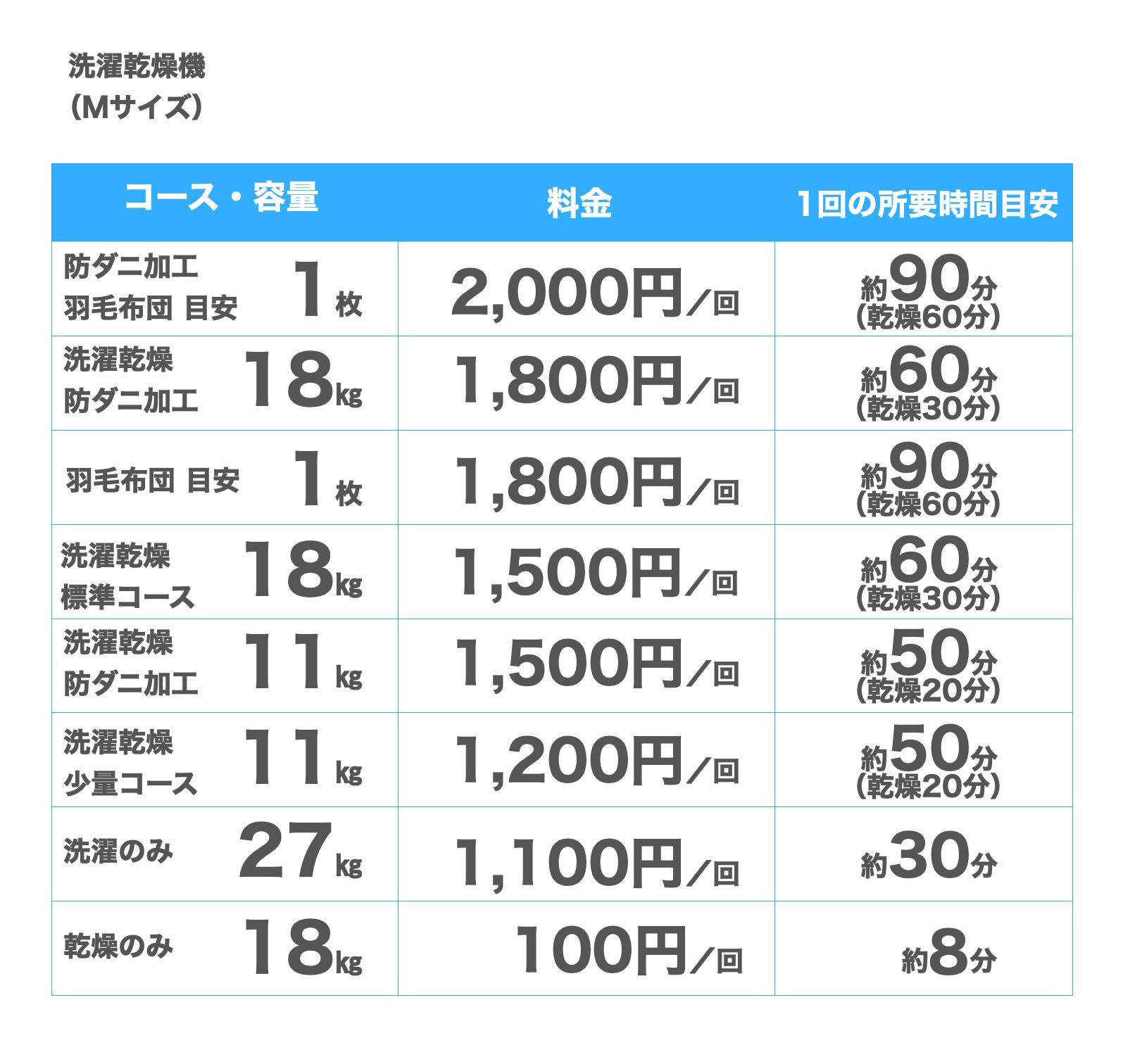 洗濯乾燥機Mサイズ